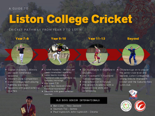 Year 7 13 Cricket Pathway